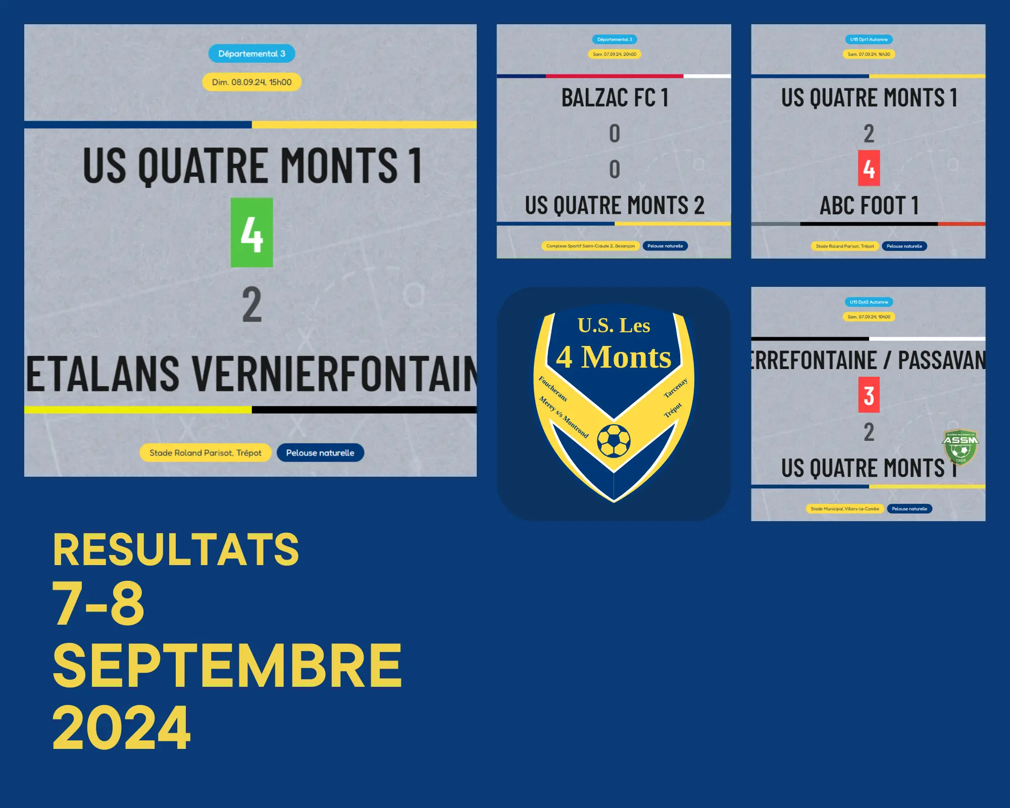 Résultats du week-end