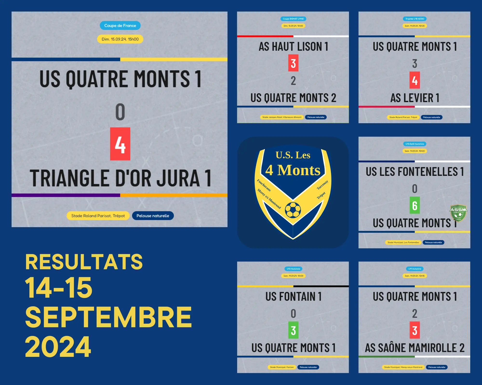 Résultats du week-end