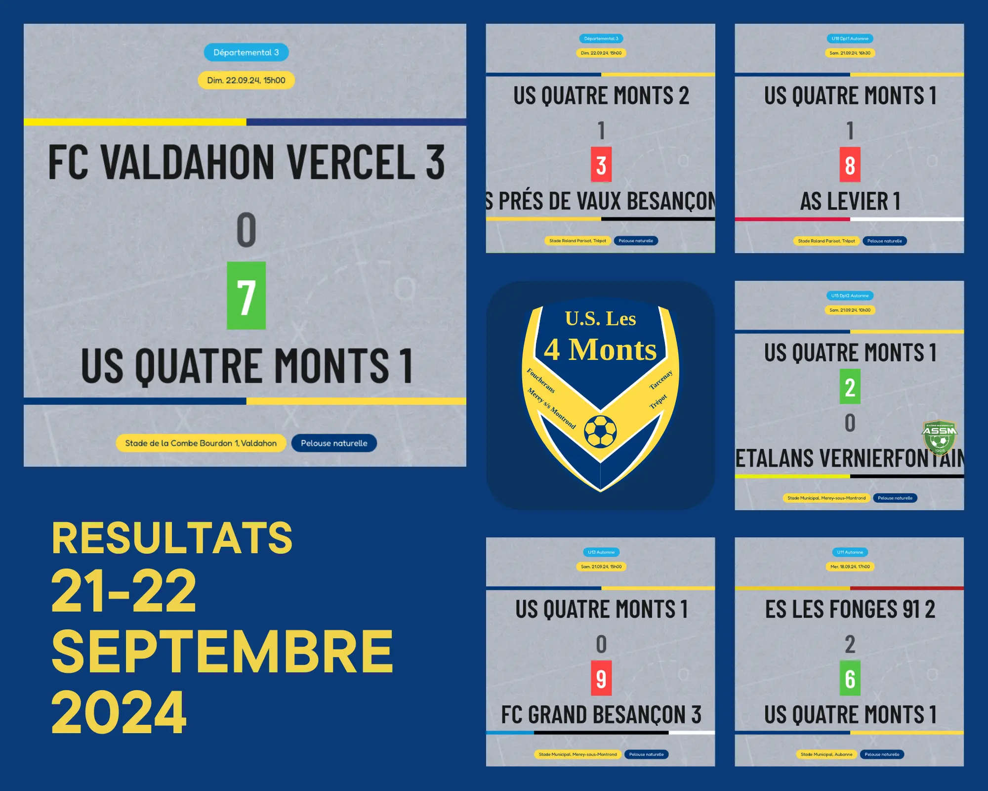 Résultats du week-end