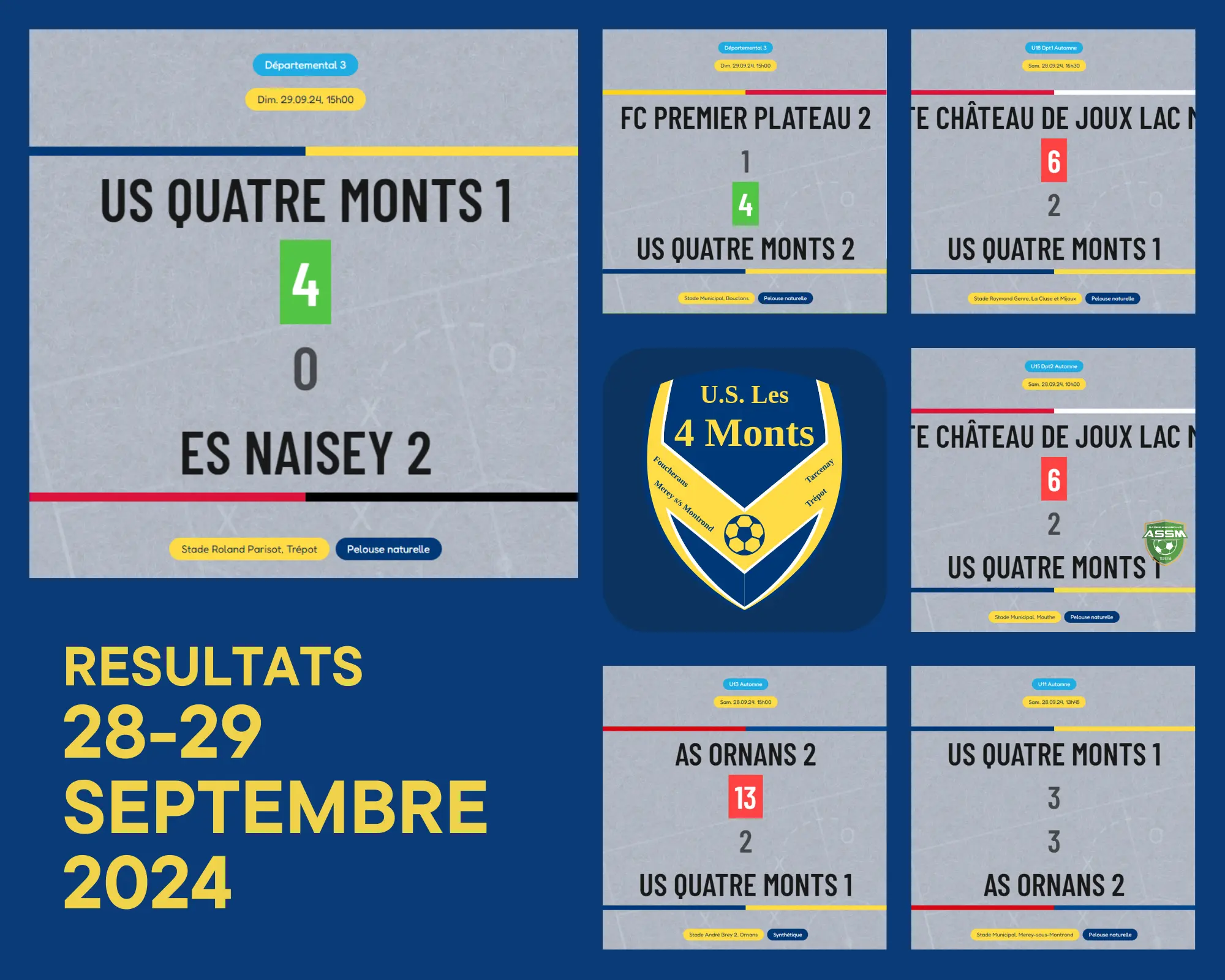 Résultats du week-end