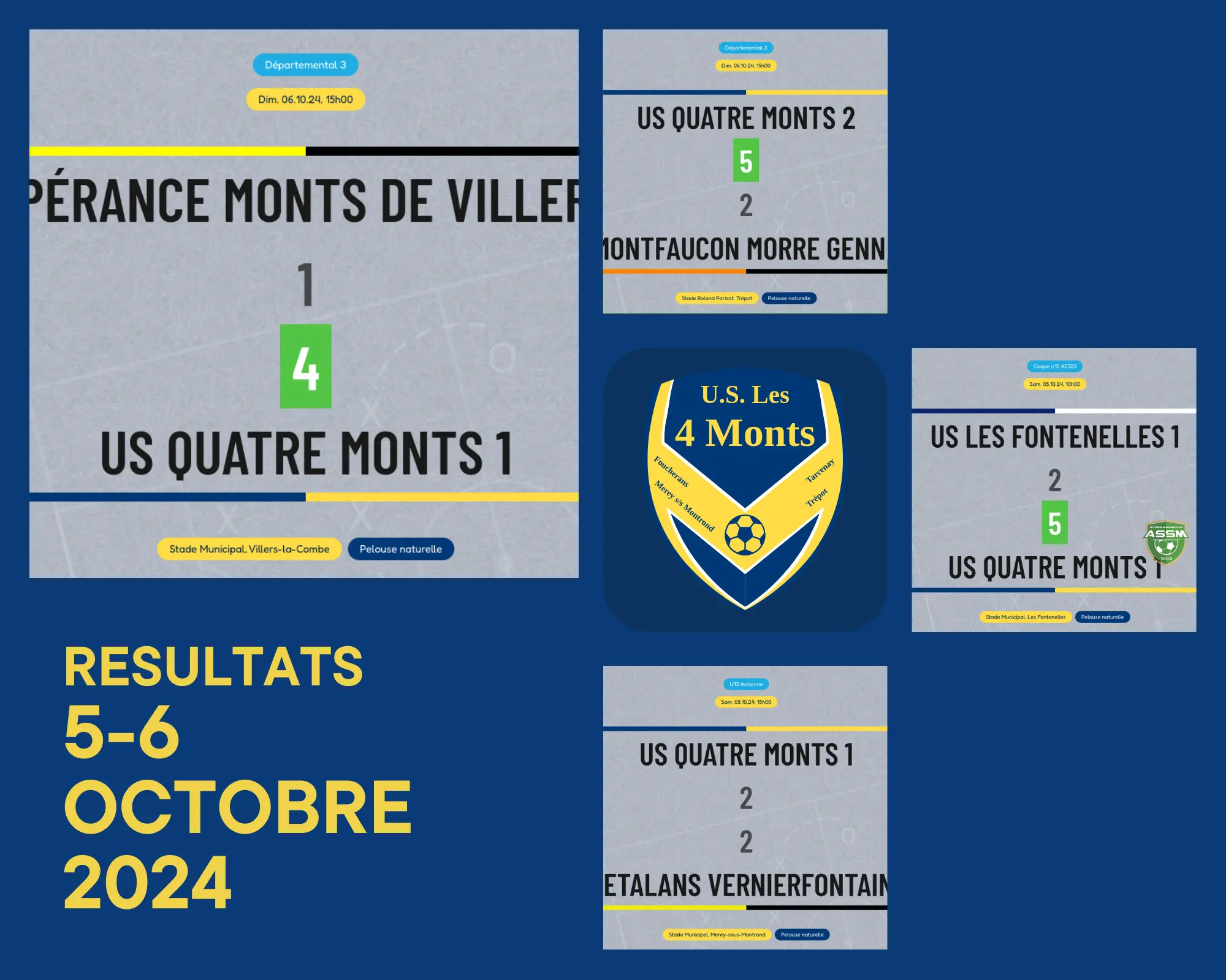 Résultats du week-end