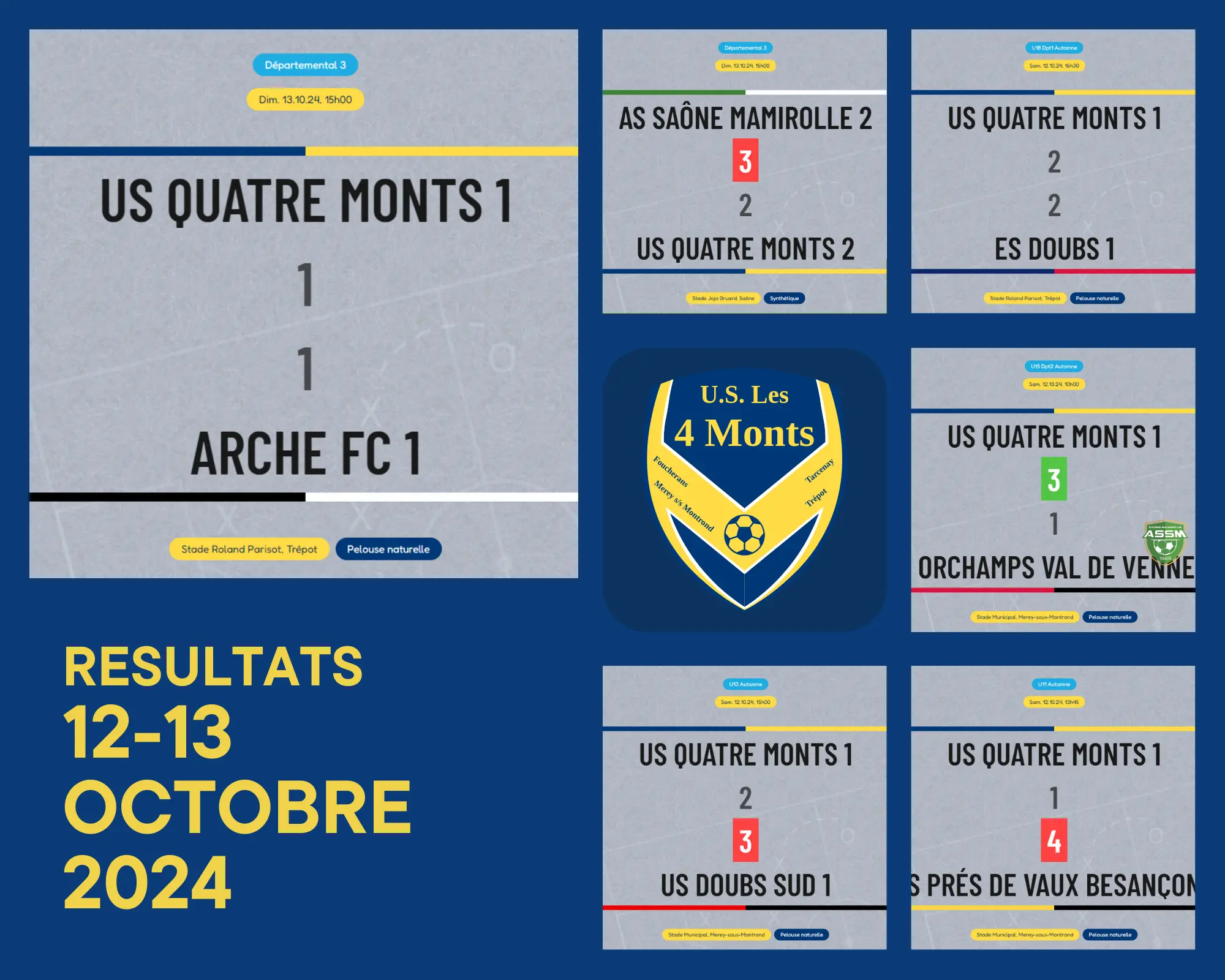 Résultats du week-end