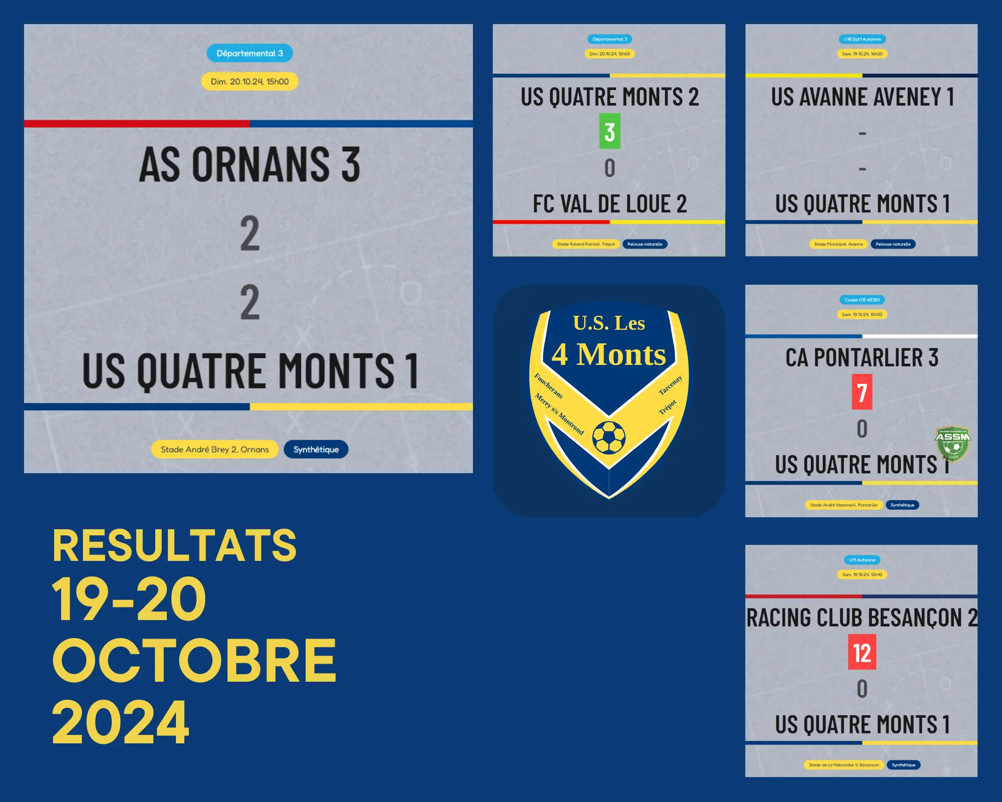 Résultats du week-end