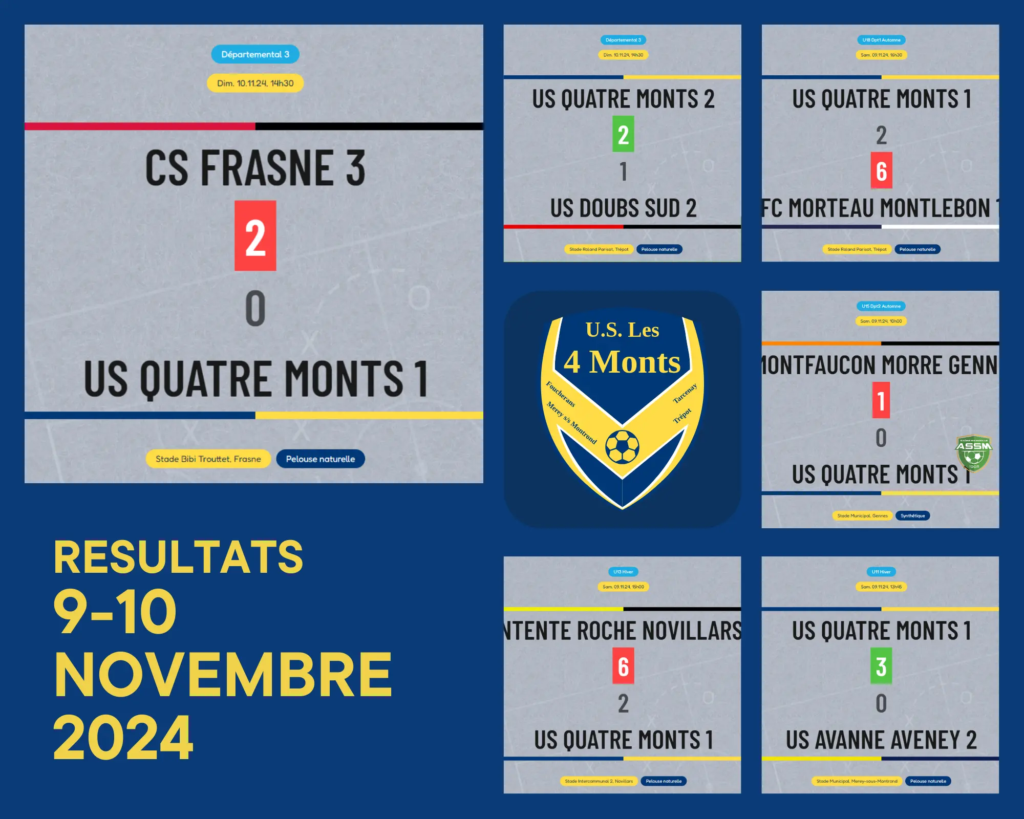 Résultats du week-end